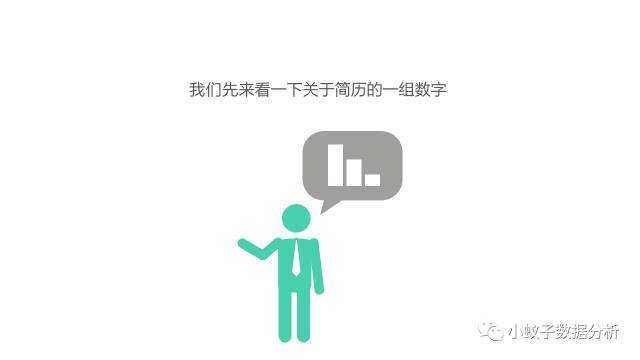 如何制作数据分析师简历_java_02