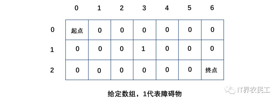 因为它，差点无缘大厂梦！！！_java_05