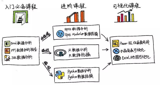 【实用】Excel 2016图表标签轻松加_java_04