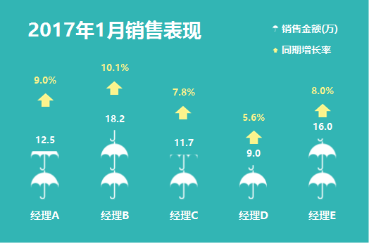 信息图很难？别怕，Excel轻松搞定_java_03