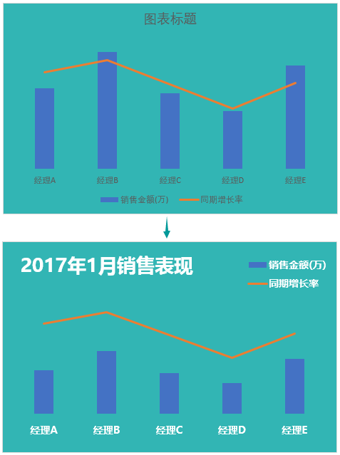 信息图很难？别怕，Excel轻松搞定_java_10