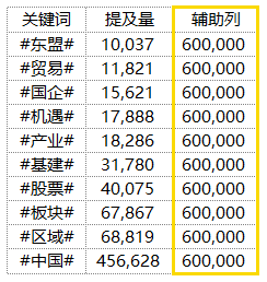 跟着“一带一路”学图表_java_02