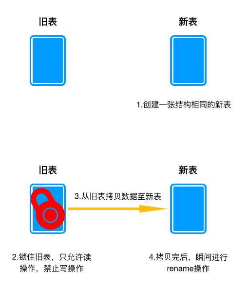 活见鬼，明明删除了数据，空间却没减少！_java_11