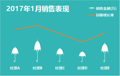 信息图很难？别怕，Excel轻松搞定_java_13