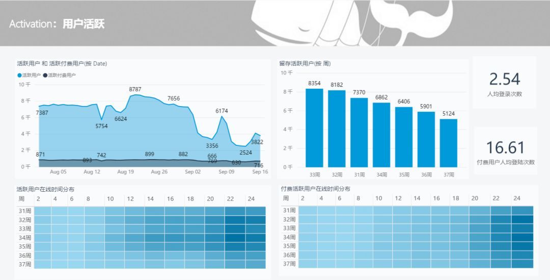 【精选】可视化仪表盘大赛作品_java_04