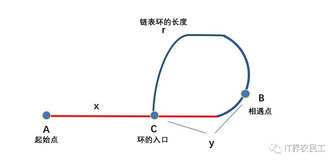 环的问题：操场上，如何多次偶遇女神？_java_02