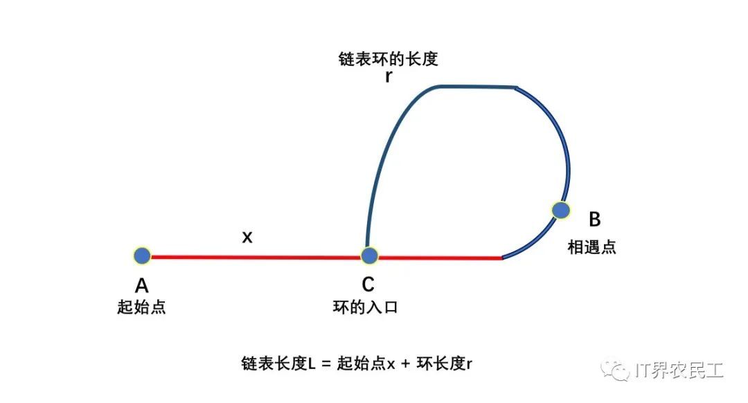 环的问题：操场上，如何多次偶遇女神？_java_03