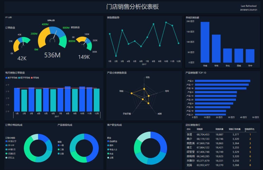 【精选】可视化仪表盘大赛作品_java_05