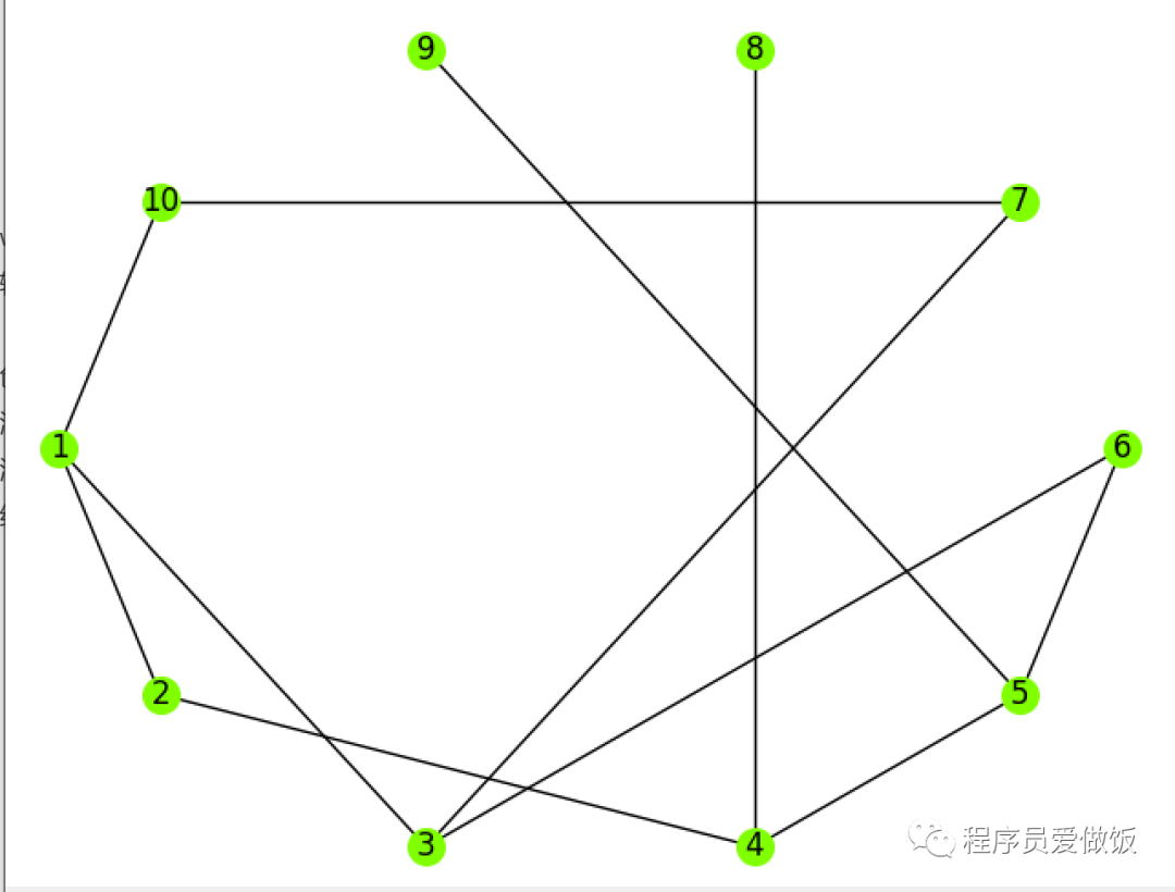 干货！利用Python绘制精美网络关系图_java_03