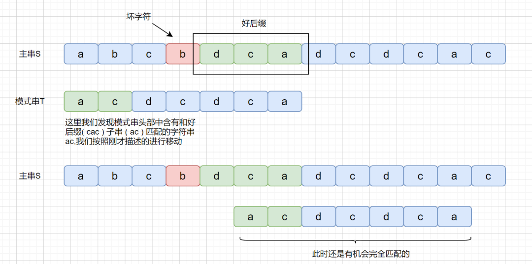 字符串匹配算法详解_java_09