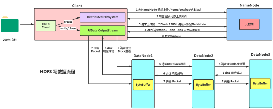 Hadoop 超燃之路_java_04