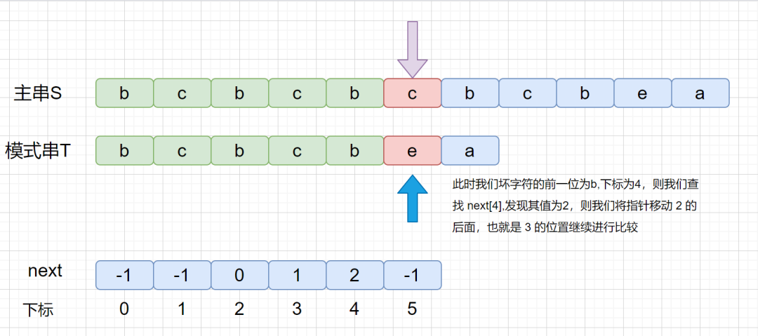 字符串匹配算法详解_java_14