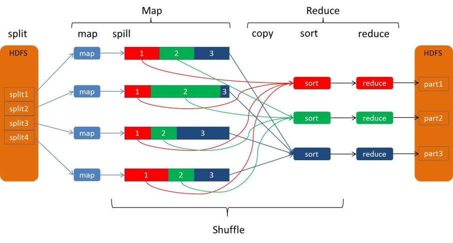 Hadoop 超燃之路_java_10