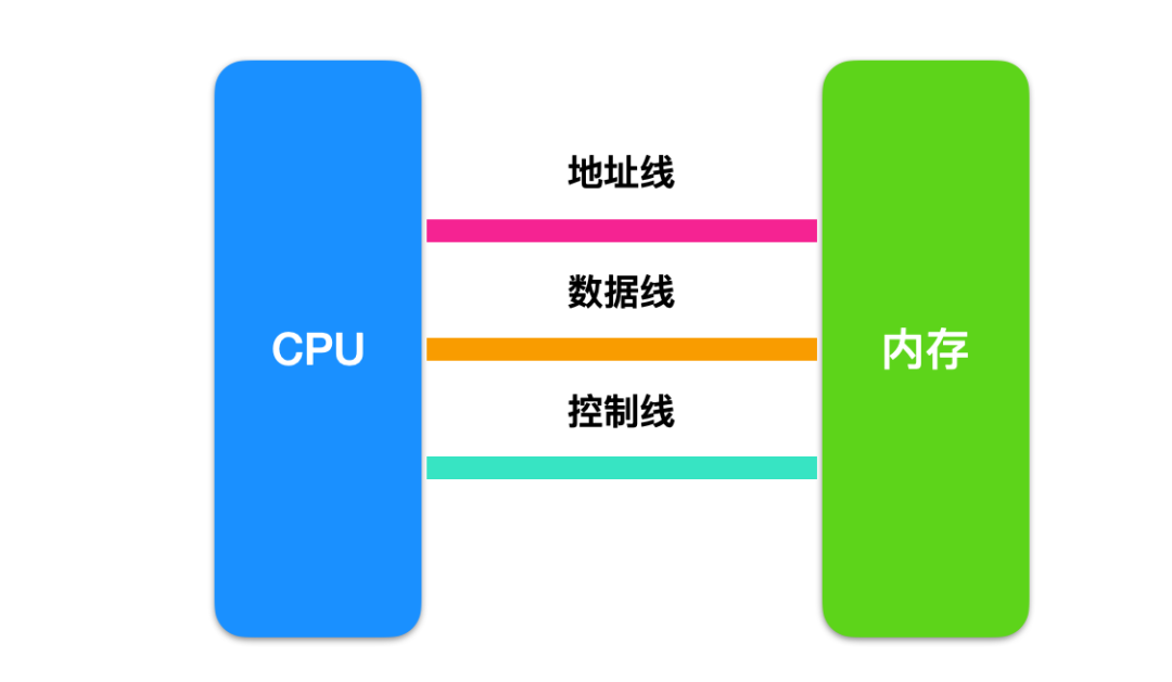 没错！本文对汇编下手了_汇编_08