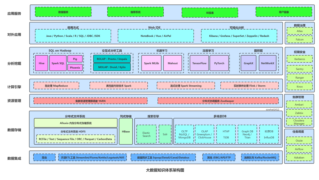 Hadoop 超燃之路_java_02