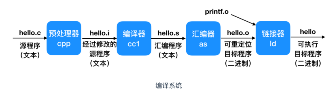 没错！本文对汇编下手了_汇编_04