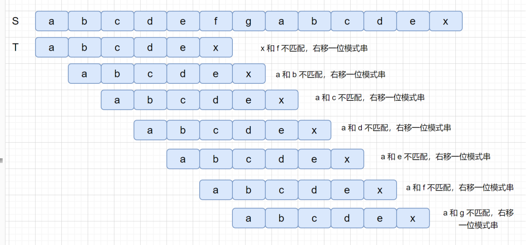 java正则表达式截取字符串_java正则匹配截取字符串_java正则截取字符串