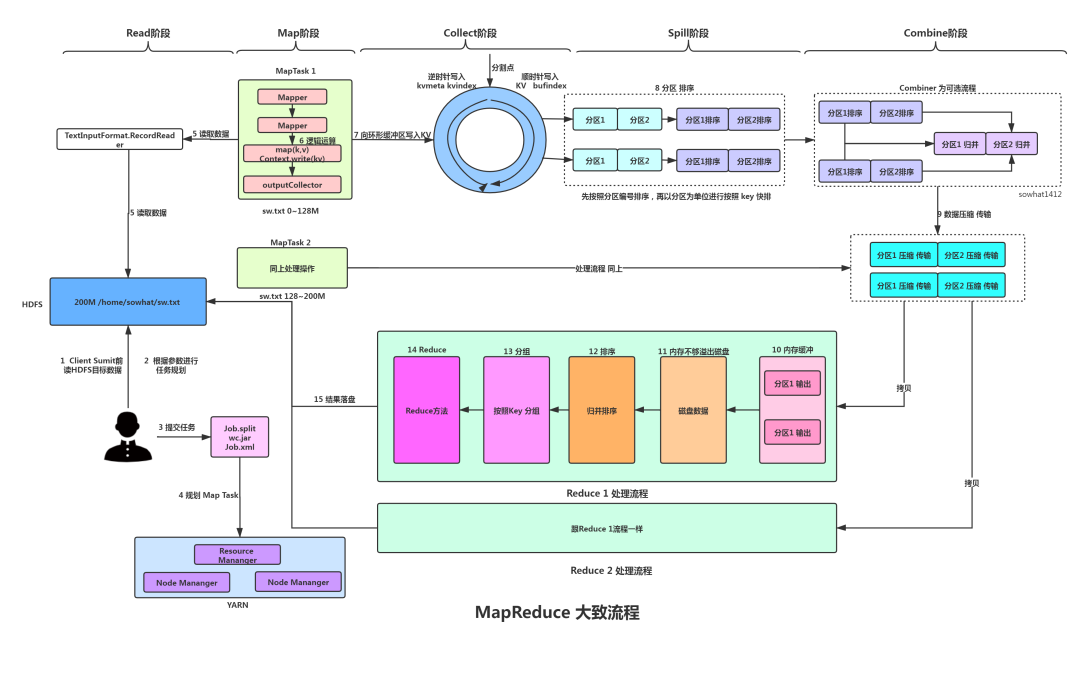 Hadoop 超燃之路_java_09