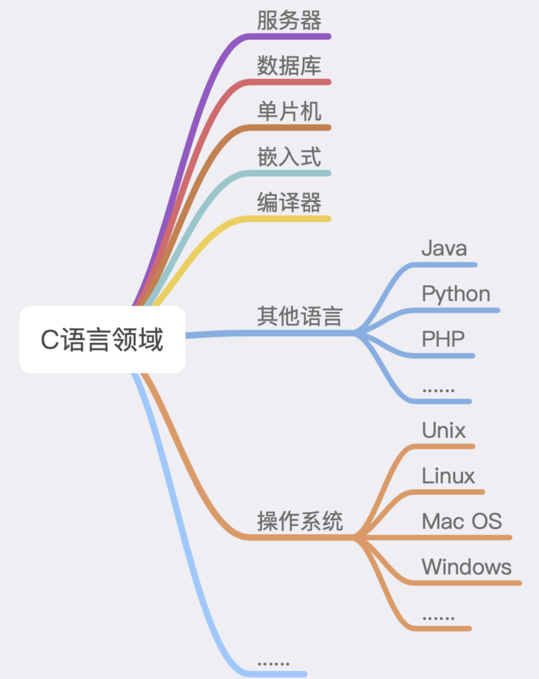 C语言发展史的点点滴滴_C语言