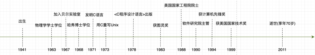 C语言发展史的点点滴滴_C语言_03