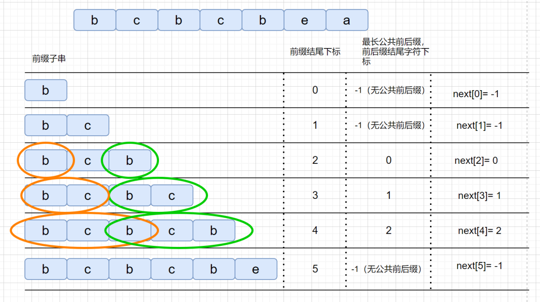 字符串匹配算法详解_java_13