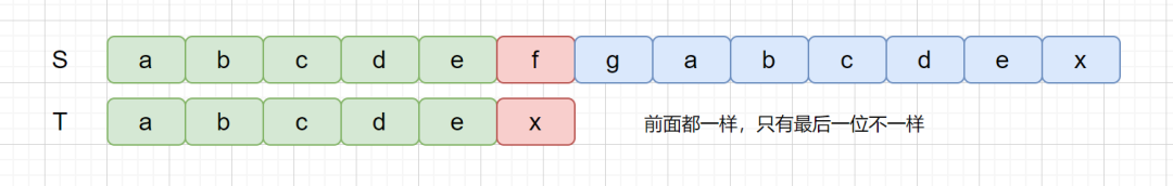 字符串匹配算法详解_java_07