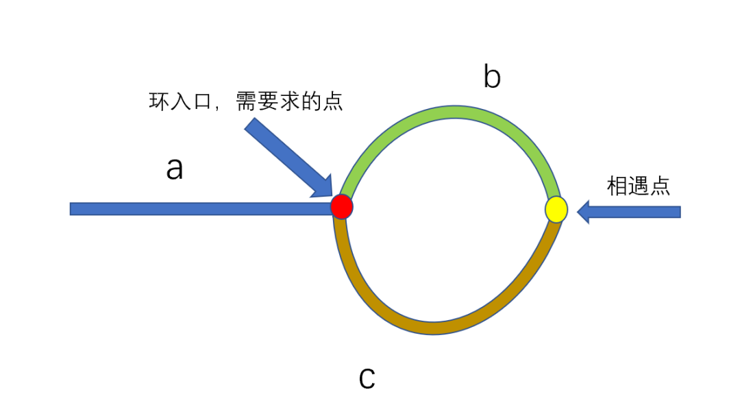 兜兜转转还是你_java_04