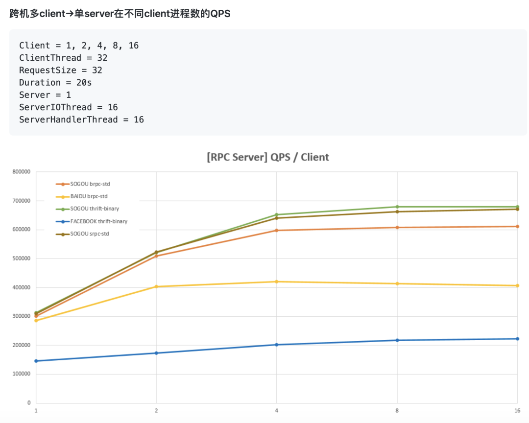 搜狗开源srpc，C++通用RPC框架_C++