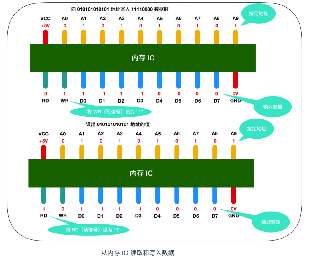 没错！本文对汇编下手了_汇编_11