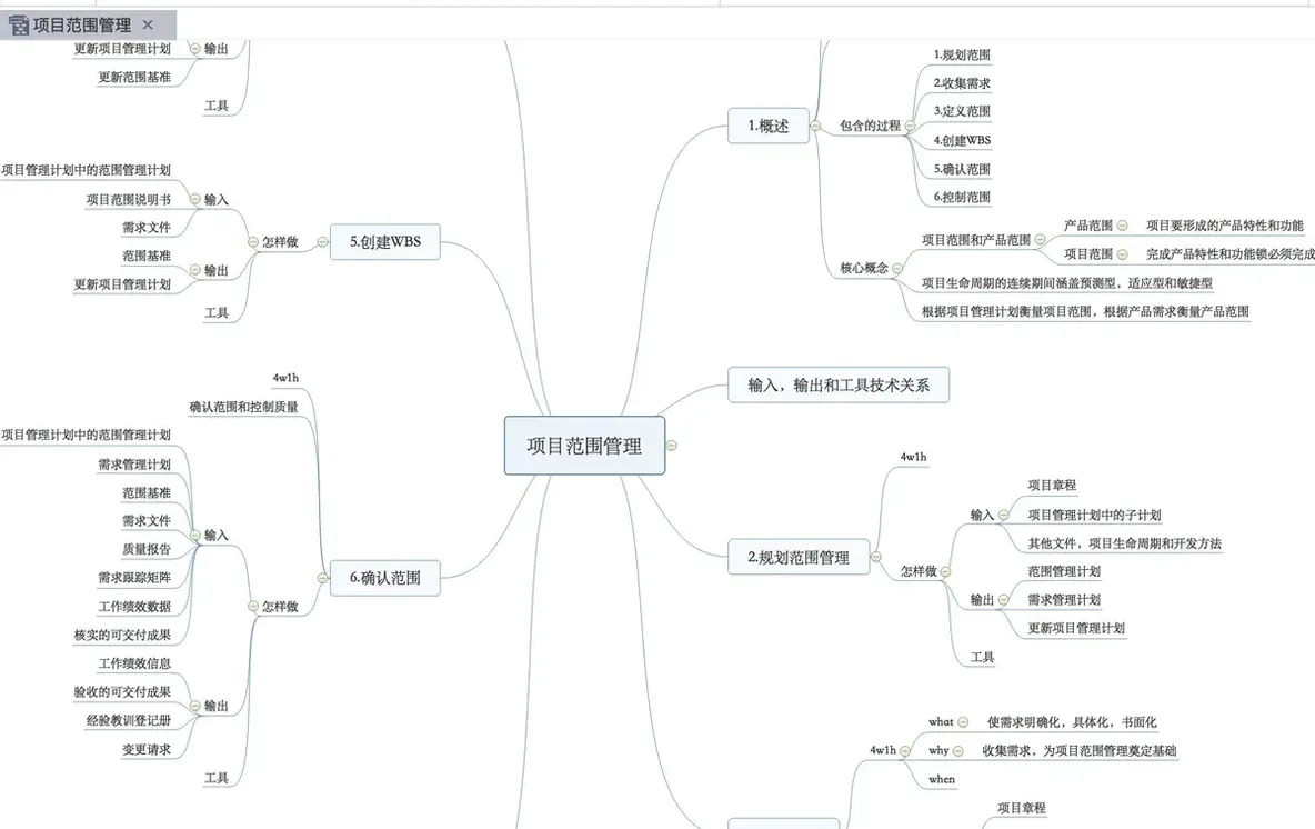 51CTO PMP考试心路历程_学员故事