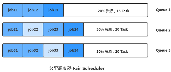 Hadoop 超燃之路_java_15