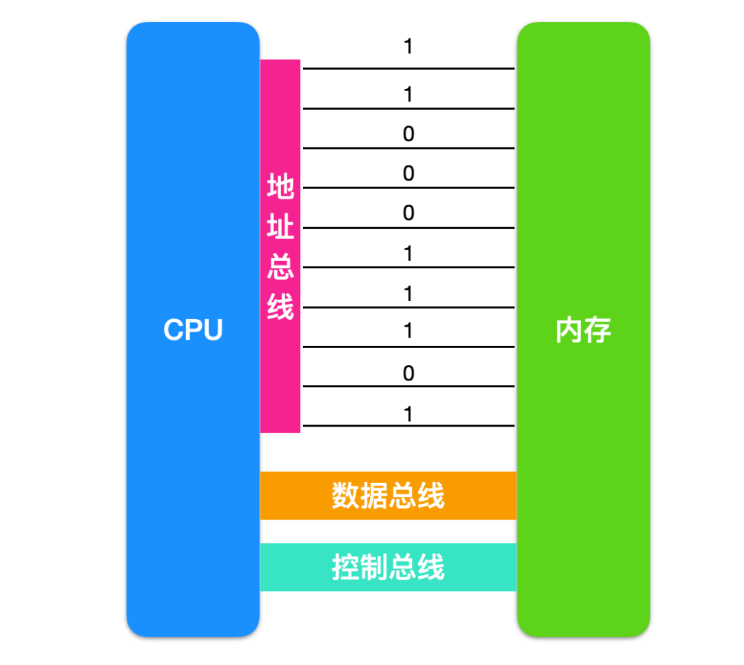 没错！本文对汇编下手了_汇编_09