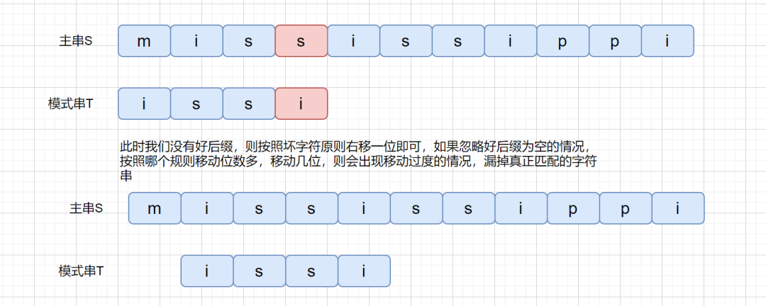 字符串匹配算法详解_java_10