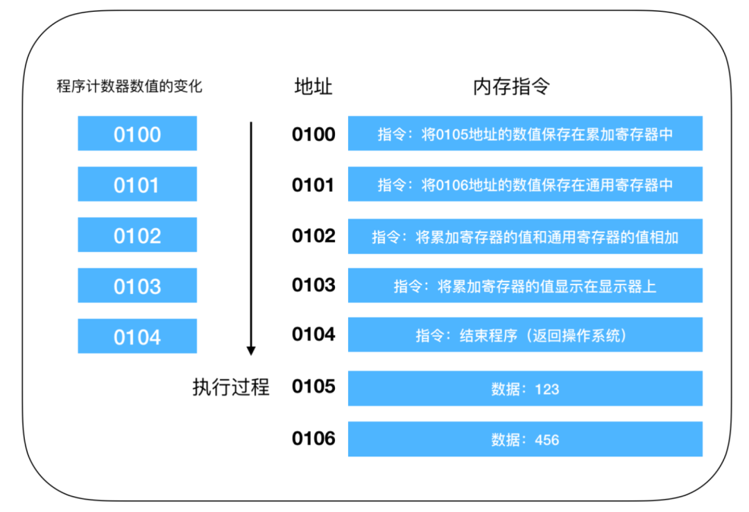 没错！本文对汇编下手了_汇编_05