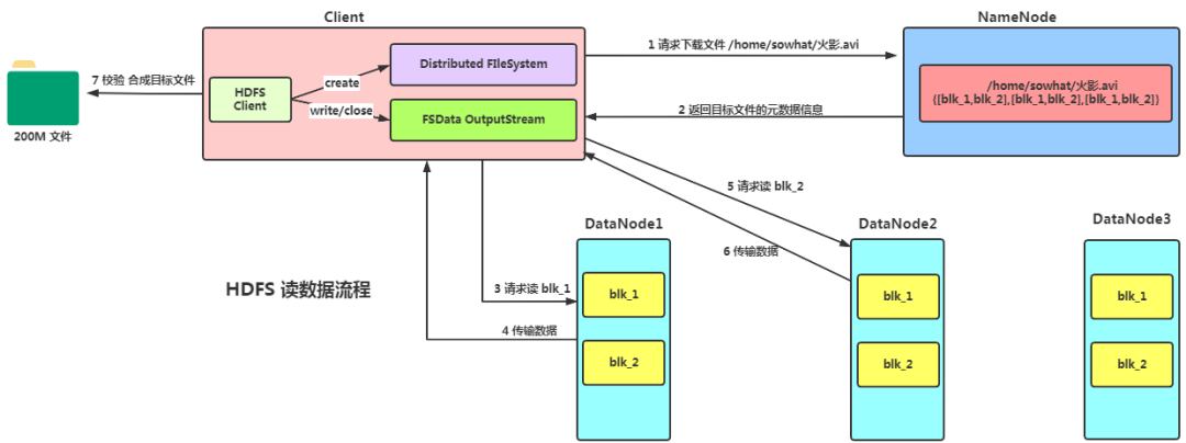 Hadoop 超燃之路_java_05