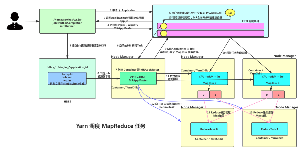 Hadoop 超燃之路_java_12