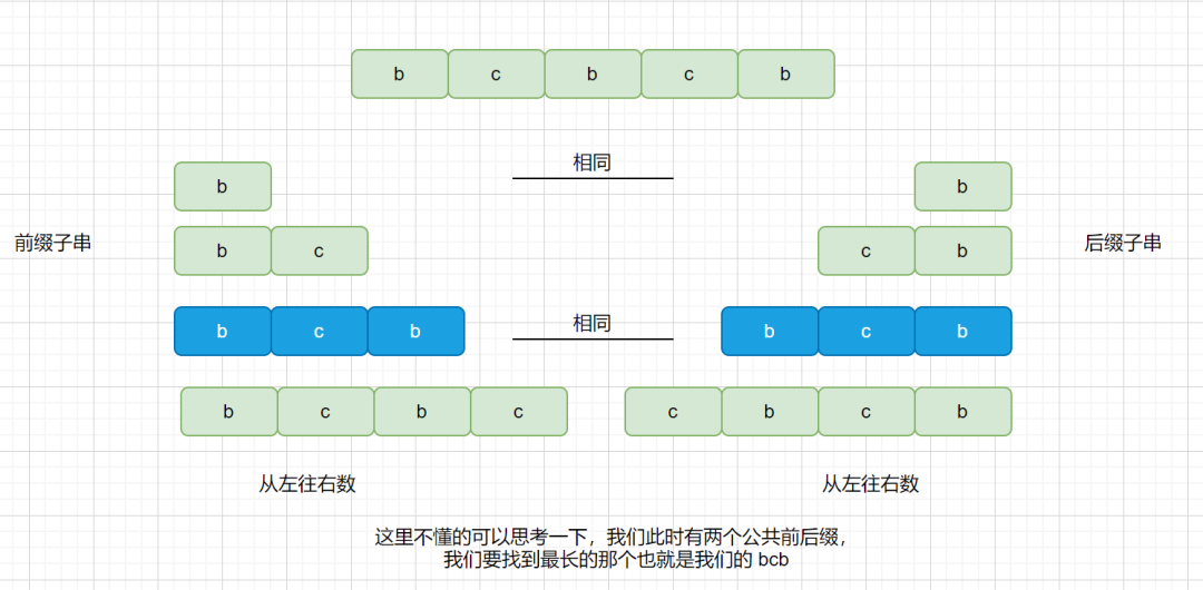 字符串匹配算法详解_java_12