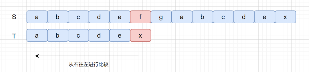 字符串匹配算法详解_java_08