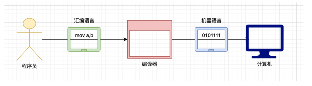 没错！本文对汇编下手了_汇编_07