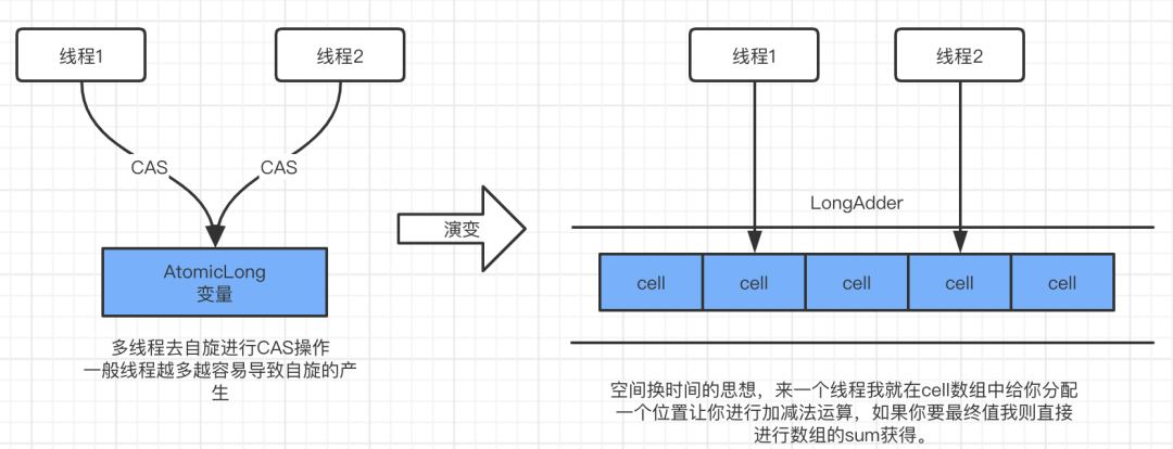 由浅入深讲解JUC下 CAS + Lock_java_03