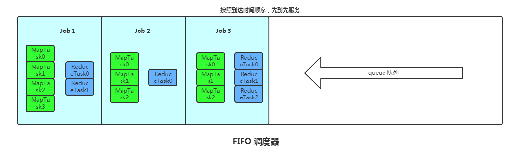 Hadoop 超燃之路_java_13