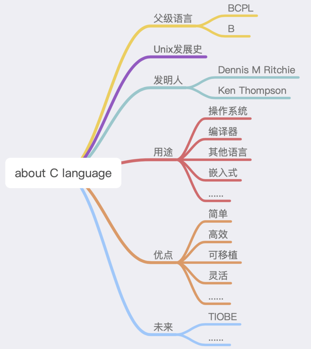 C语言发展史的点点滴滴_C语言_20