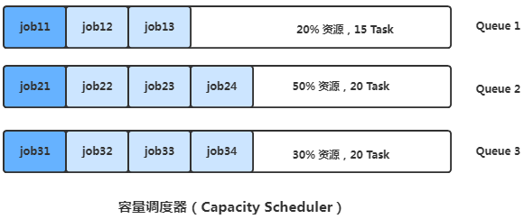 Hadoop 超燃之路_java_14