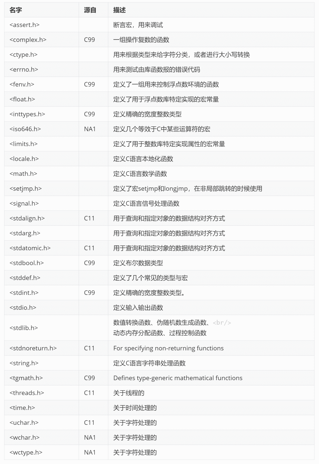 C语言发展史的点点滴滴_C语言_18