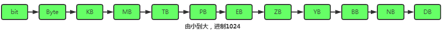 Hadoop 超燃之路_java