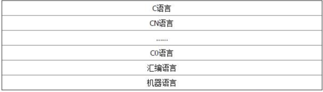 C语言发展史的点点滴滴_C语言_15