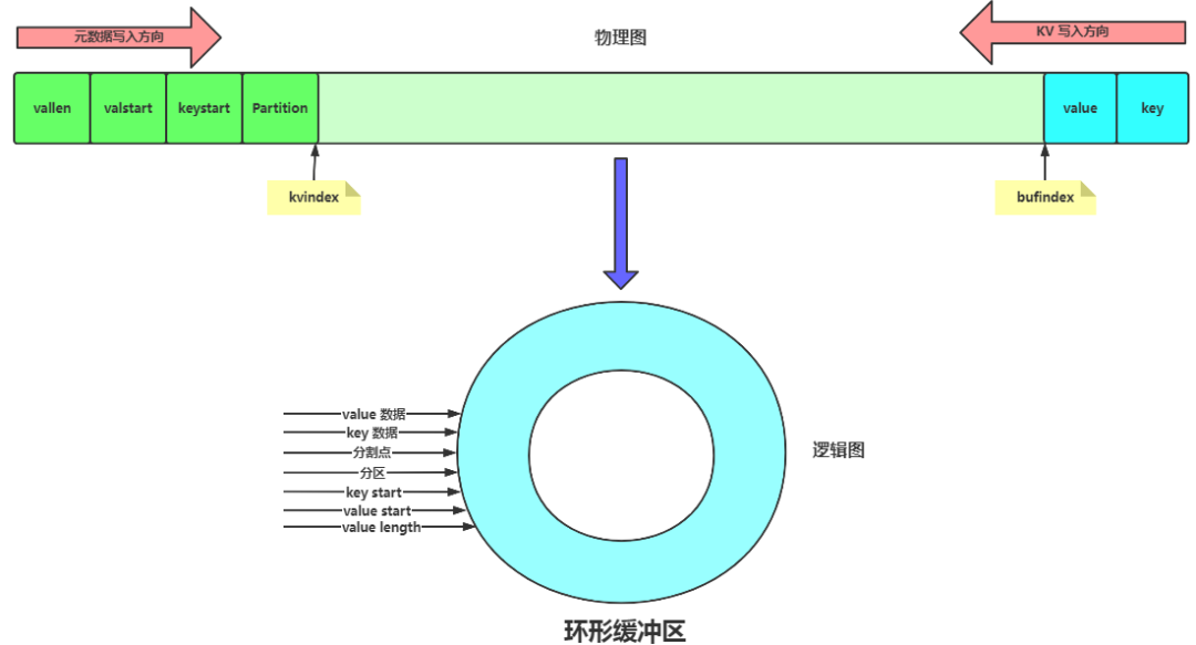 Hadoop 超燃之路_java_11