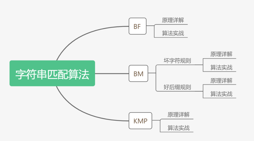 字符串匹配算法详解_java_02