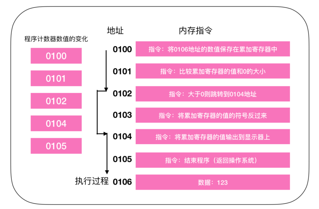 没错！本文对汇编下手了_汇编_06