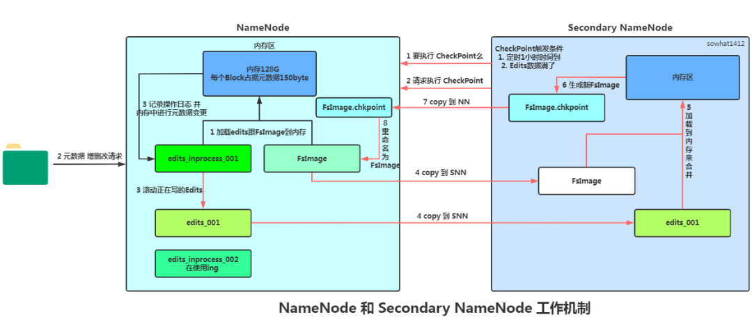 Hadoop 超燃之路_java_06